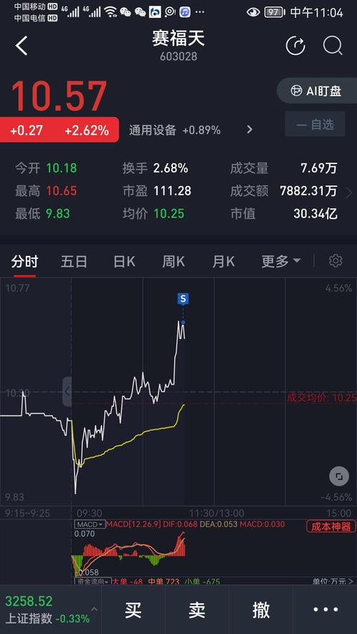 603028賽福天股吧，603028股票
